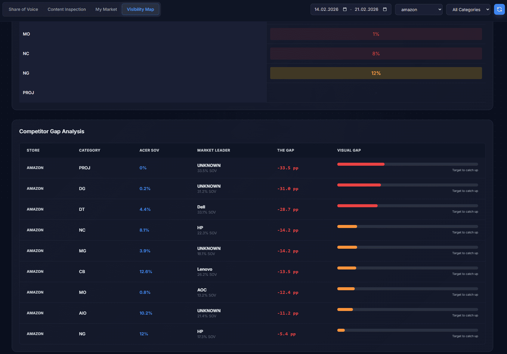 Crawlbot Visibility Map showing competitor gap analysis with color-coded brand coverage